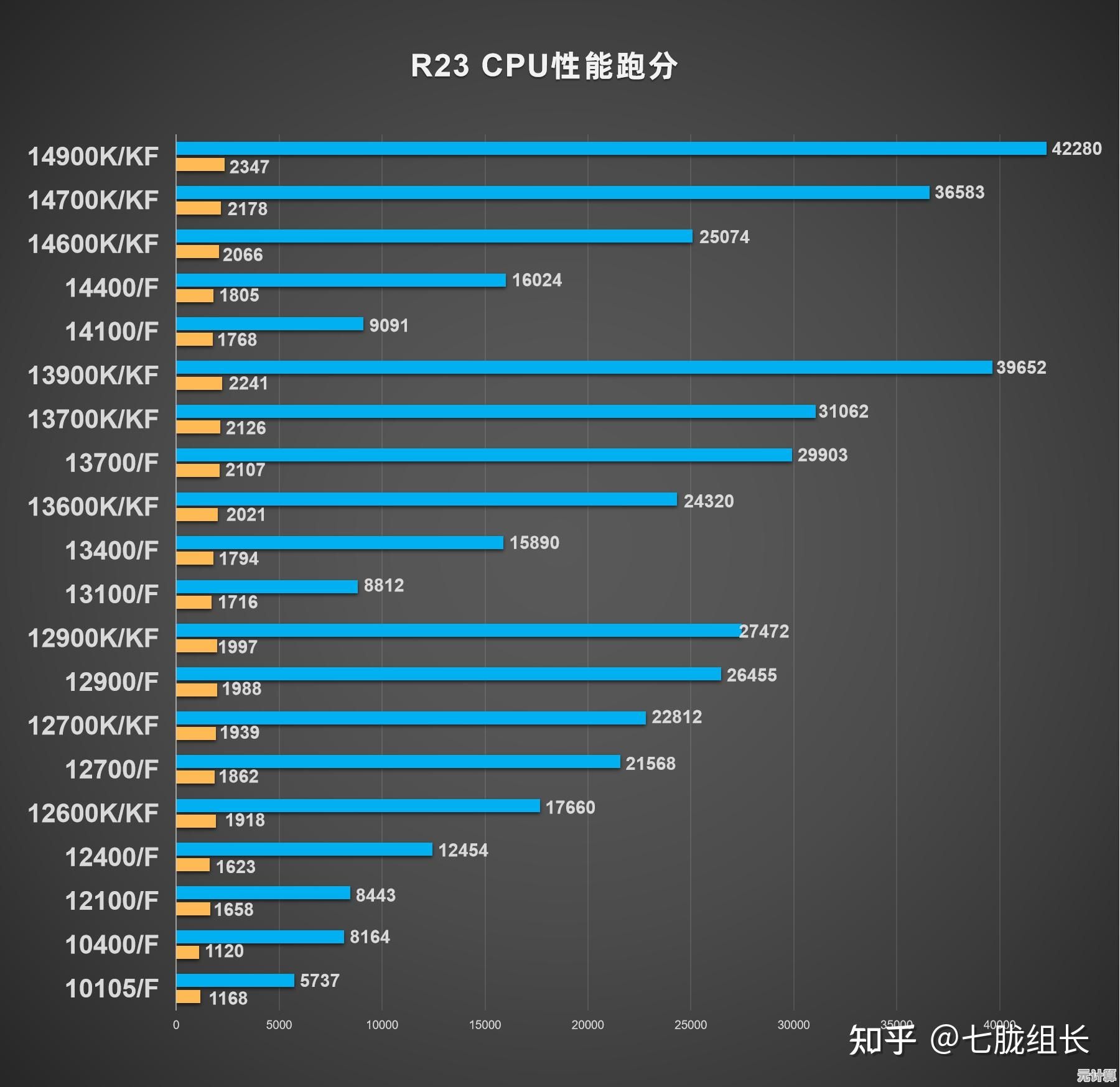 羿龙CPU性能天梯图解析：2024年热门型号排名与选购技巧全指南