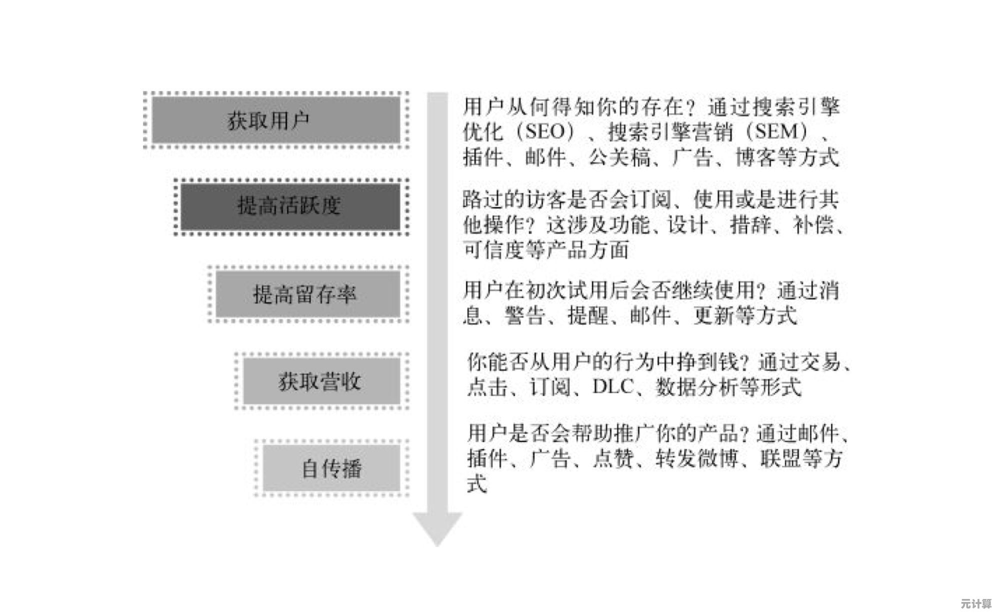摩拉速刷2025进阶版：财富自由高效路径 全新资源管理法则揭秘