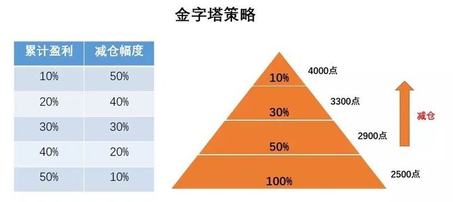 2025赛季心之钢叠加机制全解析，掌握核心技巧轻松堆叠