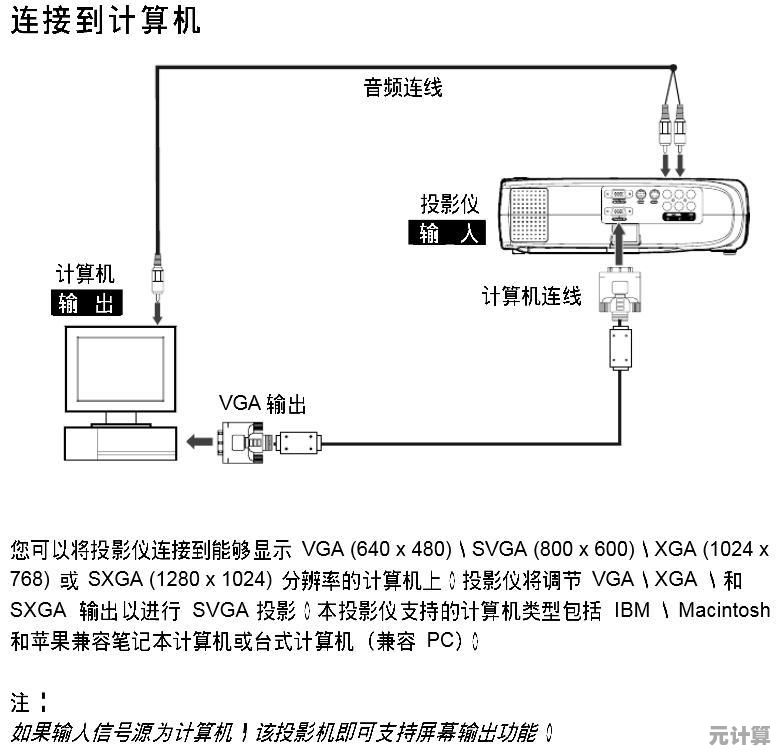 电脑连接投影仪的完整指南与实用技巧分享