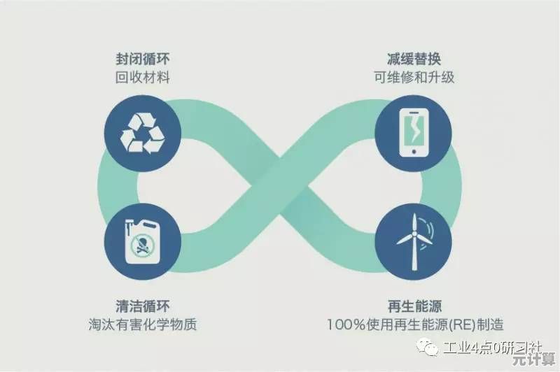 分享可再生资源的核心知识：类型解析与创新应用途径