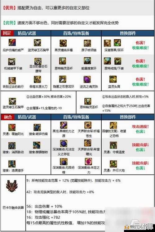 重甲职业70级全毕业装备2025推荐，装备属性与搭配详解