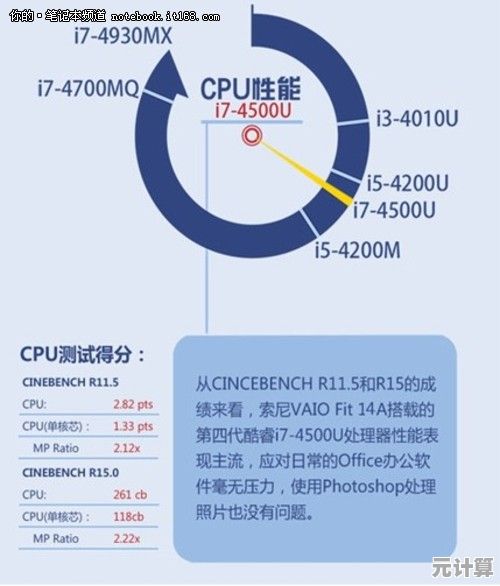 全面剖析华硕笔记本电脑的实际性能及耐用性水平