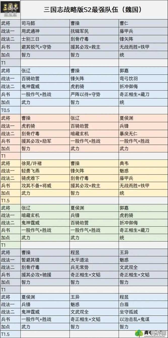 三国志战略版2025新战法揭秘：哪些技能可实现强力缴械控制？