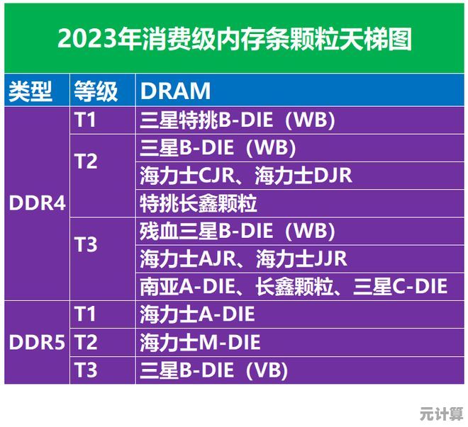 中关村内存天梯图发布：最新排行榜助你精准挑选高性能内存条