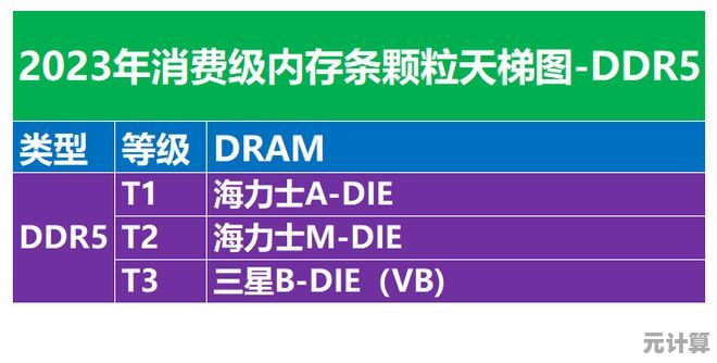中关村内存天梯图发布：最新排行榜助你精准挑选高性能内存条