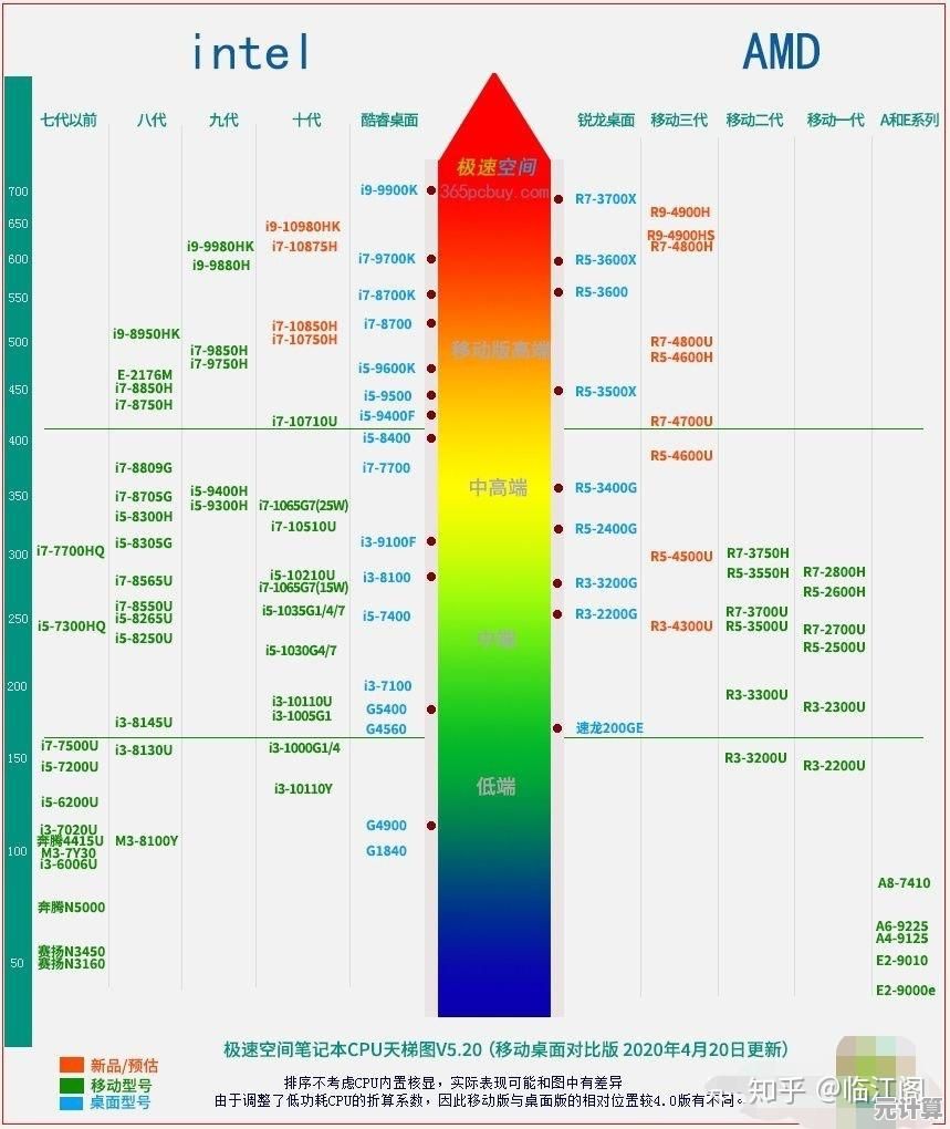 解读GPU天梯图的关键方法，助你精准比较显卡性能与层级