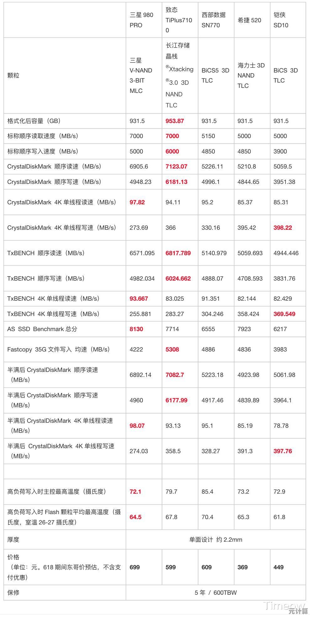 掌握固态硬盘天梯图：快速挑选适合你的高性能SSD方案