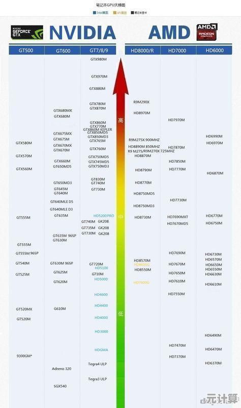 显卡选购指南：基于最新核显天梯图，全方位评估性能与推荐选择！