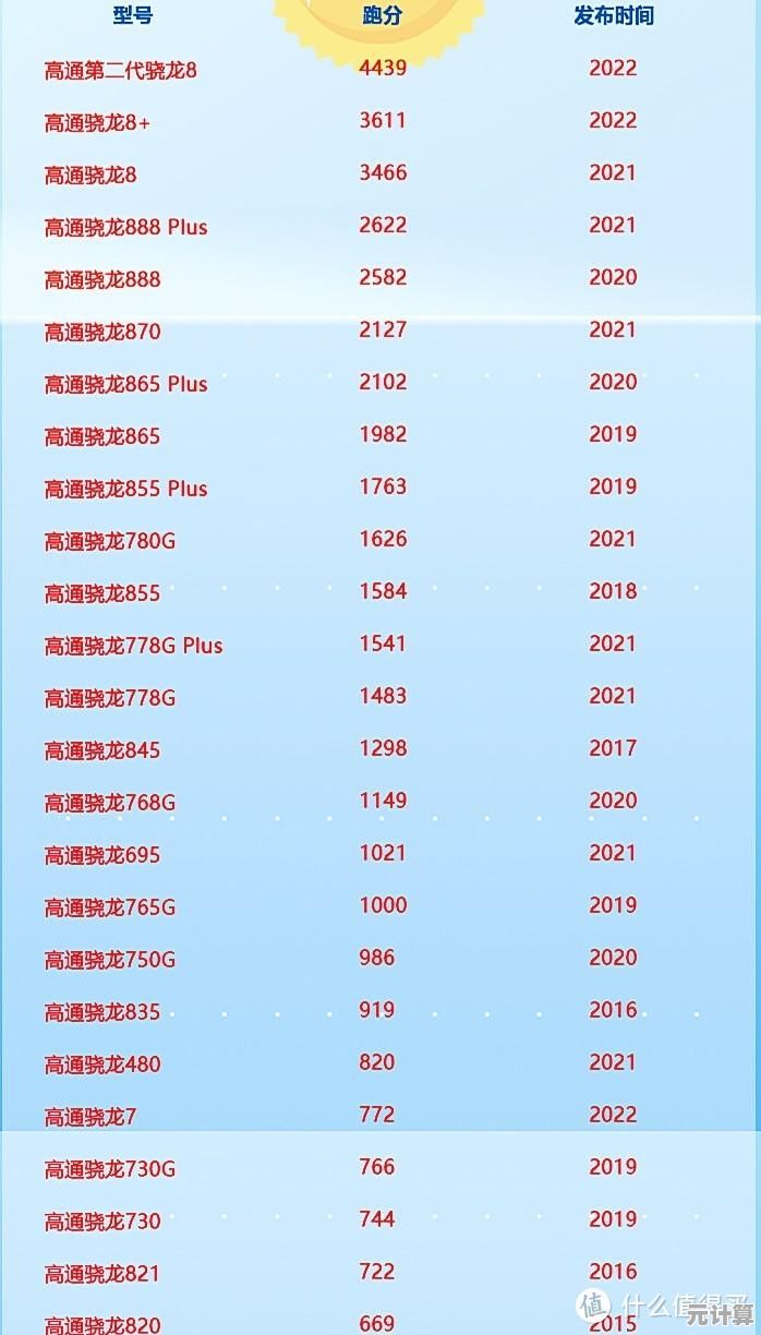 如何挑选最佳移动CPU？Windows天梯图及选购技巧完整解读