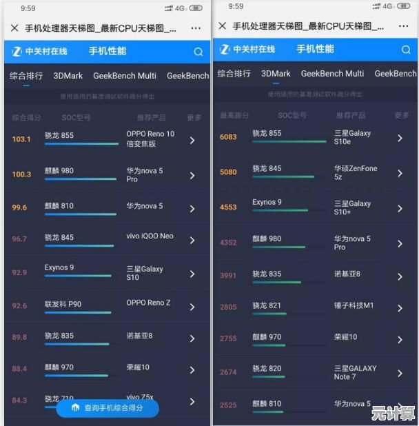 如何挑选最佳移动CPU？Windows天梯图及选购技巧完整解读