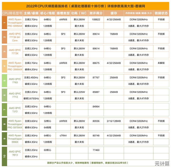 英特尔处理器天梯图：全面解析最新性能，助您精准挑选理想CPU