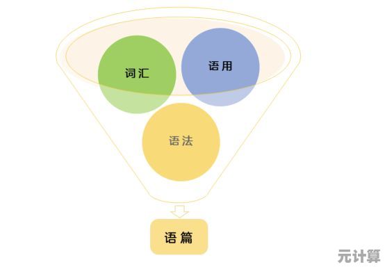 深入探讨professional在不同语境中的准确用法与深层意义