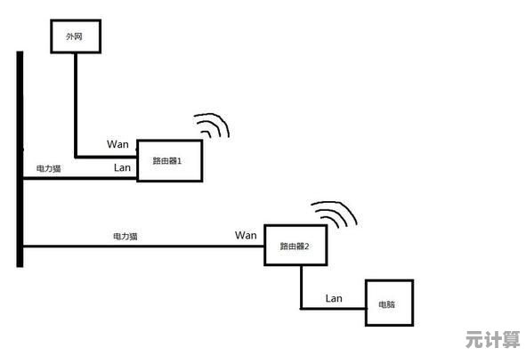 轻松掌握无线网络连接：一步步教你如何连接WiFi