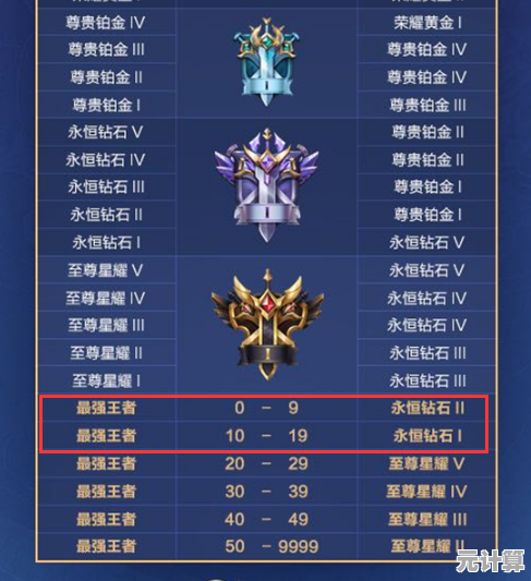 2025年王者荣耀S18钻石资源调整公告，你的段位奖励竟这样被优化了