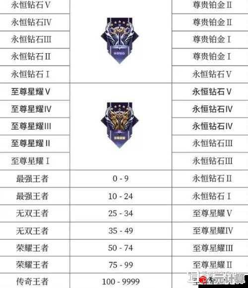 2025年王者荣耀S18钻石资源调整公告，你的段位奖励竟这样被优化了