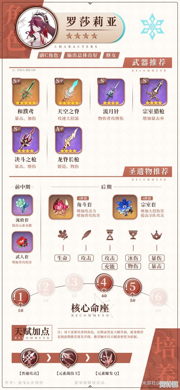 2025年罗莎莉亚四星武器挑选指南，高性价比冰系圣遗物搭配方案