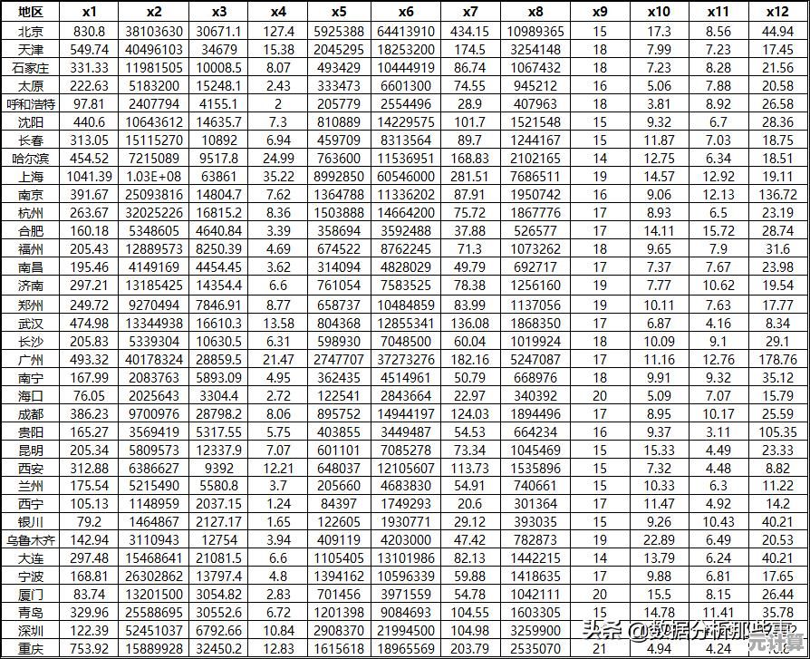SPSS主成分分析操作指南：从数据导入到结果解读全解析