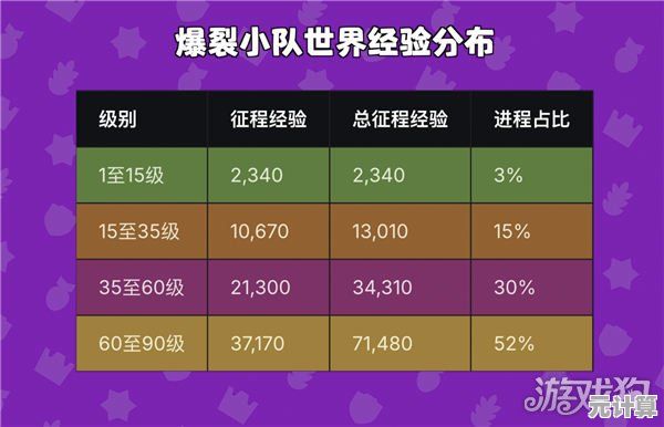 爆裂小队2025英雄梯度排行出炉，高胜率角色养成指南必读！