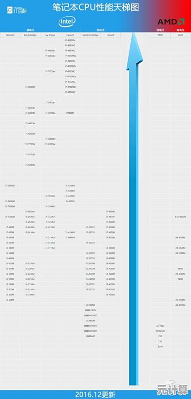 揭秘2021笔记本处理器排行：天梯图带你了解性能与效能双优选择！