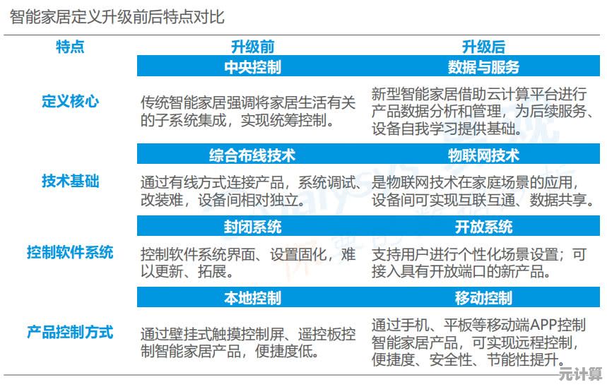 家庭电脑节能全攻略：掌握这些技巧，轻松降低每月电费开支！