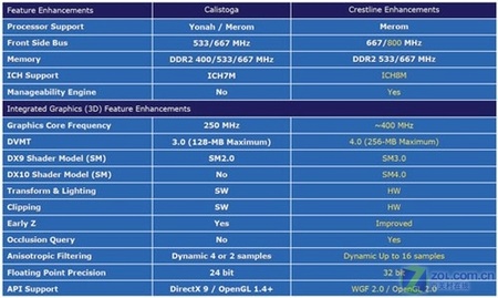 Intel集成显卡天梯图大全：从入门到高性能核显全系列排名与解析