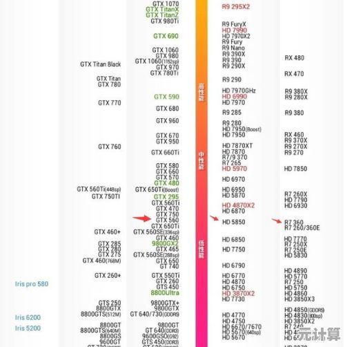 ATI显卡天梯图：挑选高性能显卡，尽享极致游戏画面与流畅体验