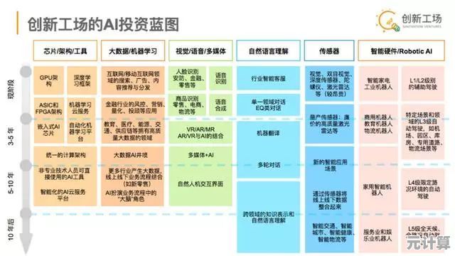 揭秘蓝牙芯片天梯图：高清图解无线连接的创新与突破