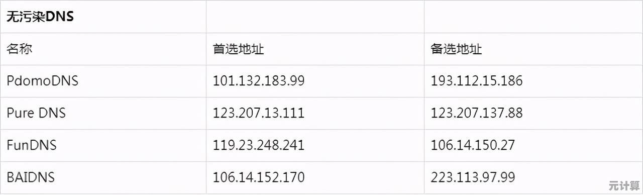 手把手教你设置DNS：从零开始的操作教程