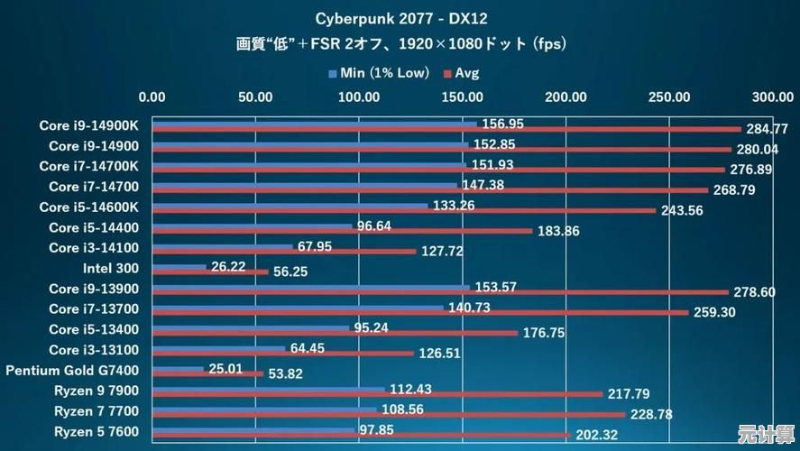 深入探究G7400CPU的架构设计：天梯图性能对比与实战评测