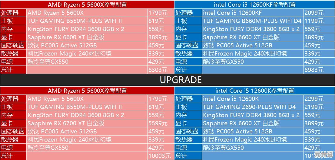 2021年B系主板综合排名天梯图：装机选购必备指南