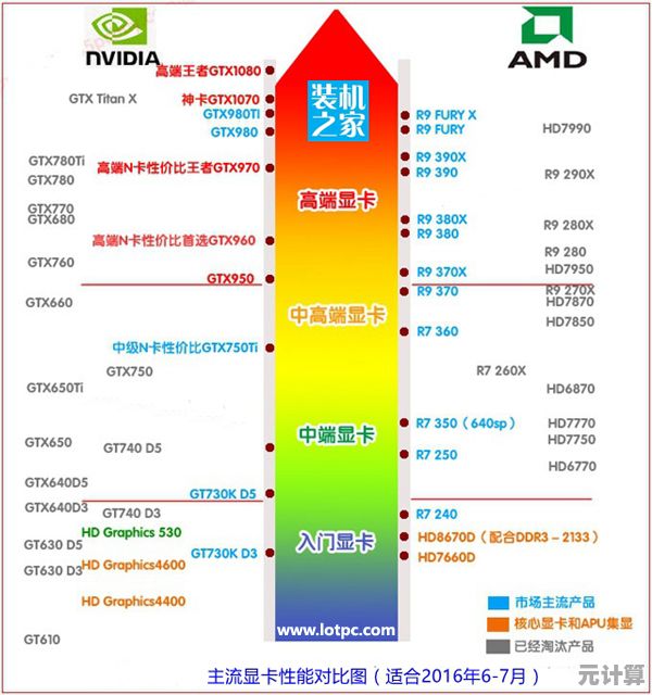 2022年最新独立显卡性能天梯图正式发布，全面解析各型号性能表现