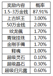 2025年全新地图更新！聂小倩高概率出现点位全揭秘