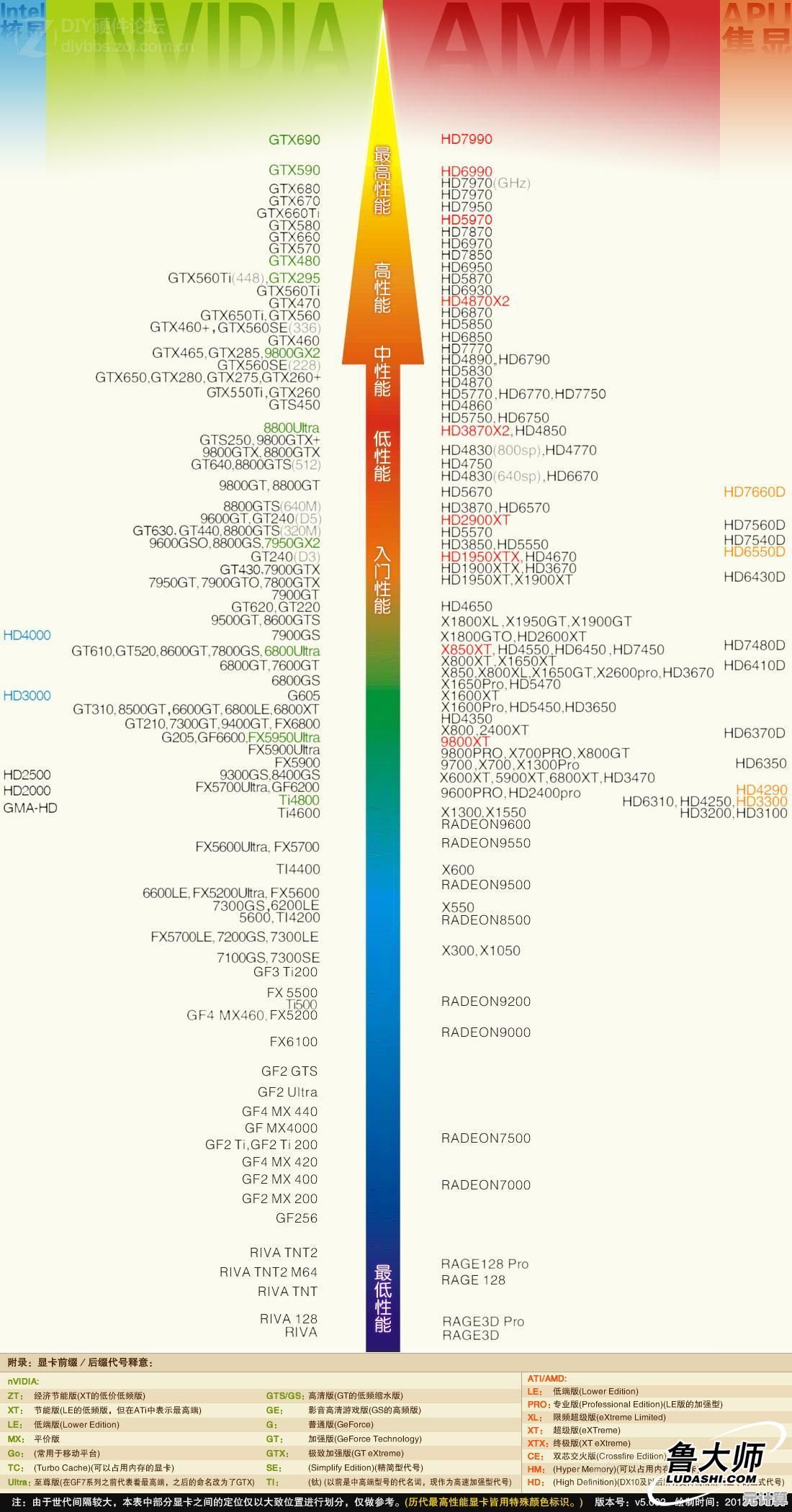 桌面显卡天梯图详解：科学选择适合个人需求的显卡配置方案
