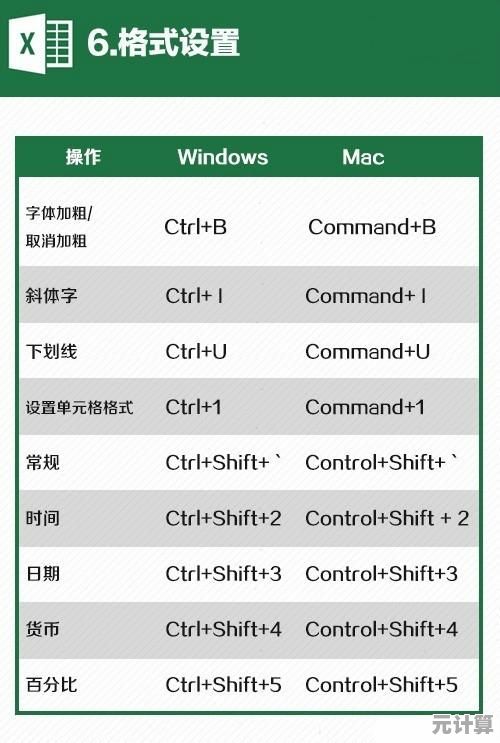 解锁3D创作新境界：实用快捷键技巧全面解析与效率提升秘籍