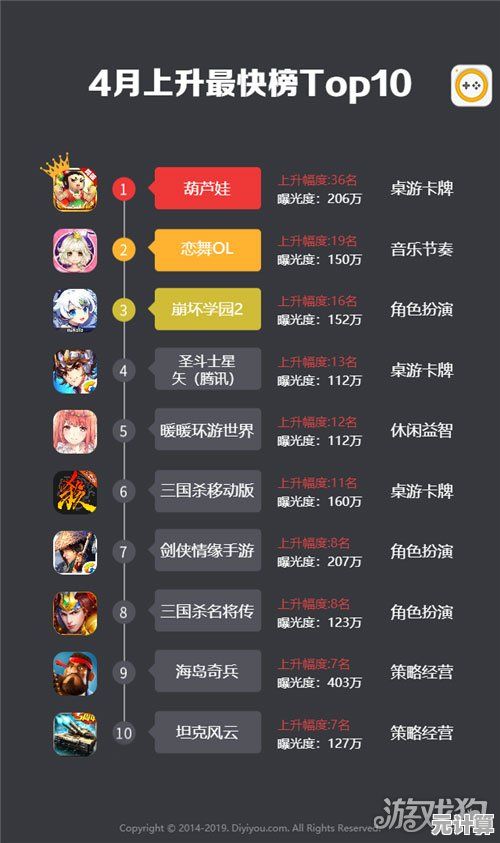 2025年安吉游戏热门排行TOP10，新鲜内容抢先看！