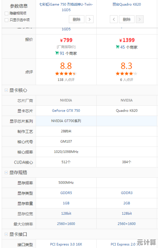 英伟达丽台显卡性能天梯图：全方位评测助您精准选择理想显卡