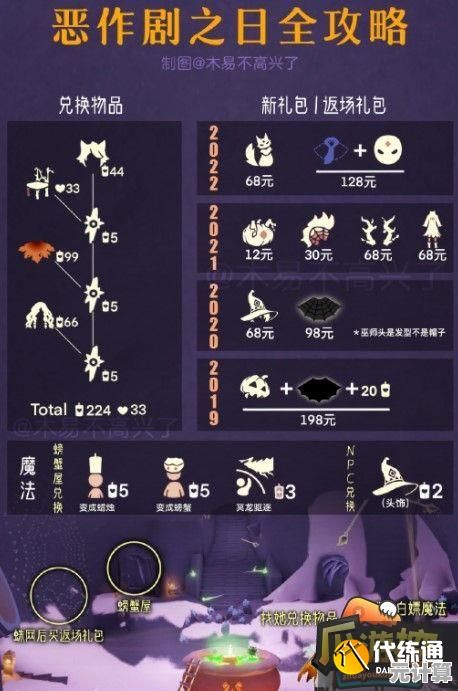 光遇2025恶作剧之日隐藏地图揭晓，魔法道具与彩蛋位置一网打尽！