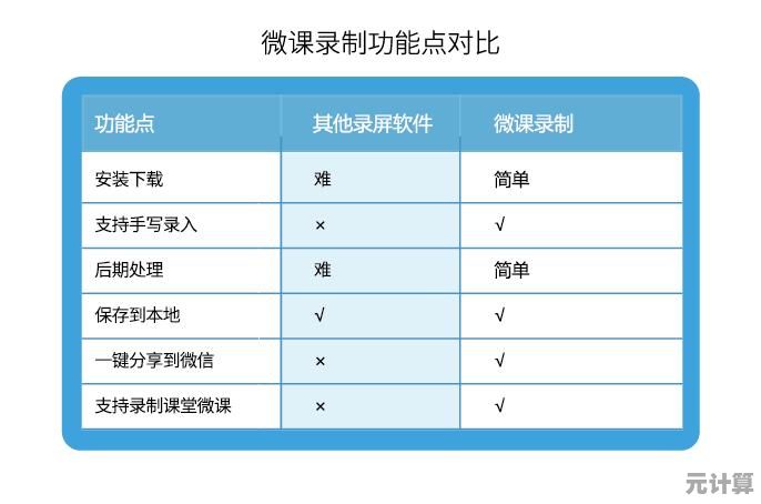 电脑系统时间频繁出错？手把手教你彻底解决同步难题