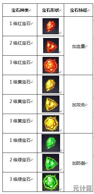普陀门派宝石选择攻略2025新版，高效提升治疗与生存能力！