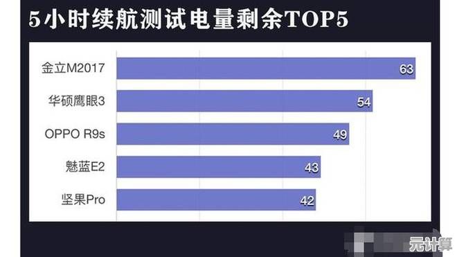 全面解析主流处理器功耗表现：这份天梯图帮你挑出真正续航强的手机