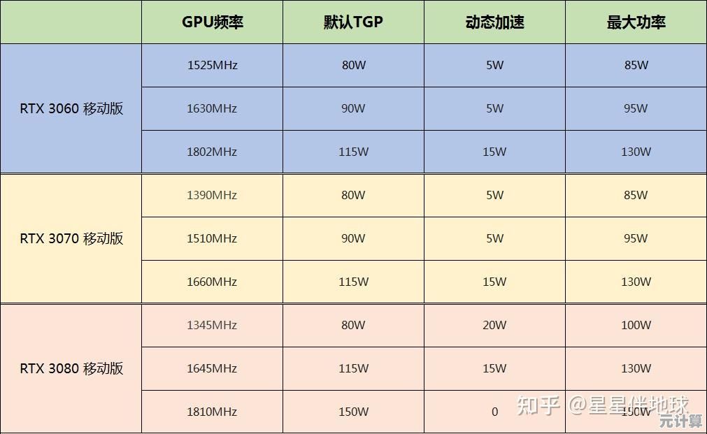 显卡天梯图2022新版来了！一张图看懂各型号显卡性能高低与选购指南