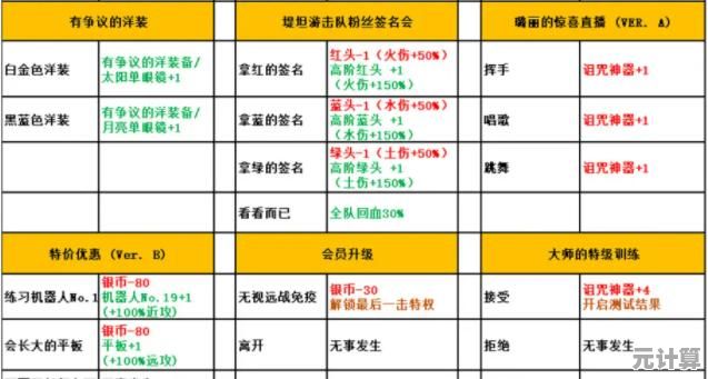 珍奇词条概率公开：2025四叶草剧场SSR获取几率与机制全解析