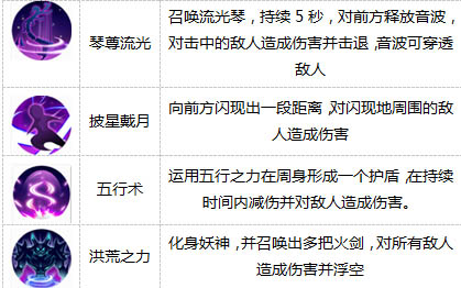 2025年花千骨手游终极战力提升宝典：仙器淬炼与技能组合策略