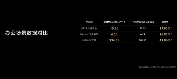 Win11更新指南：荣耀电脑升级步骤及常见问题处理技巧