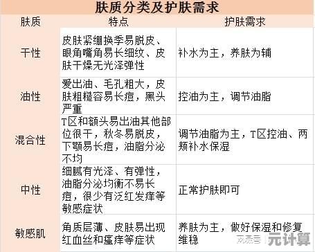 2024年化妆品成分避雷全攻略：科学解读成分表，守护肌肤健康