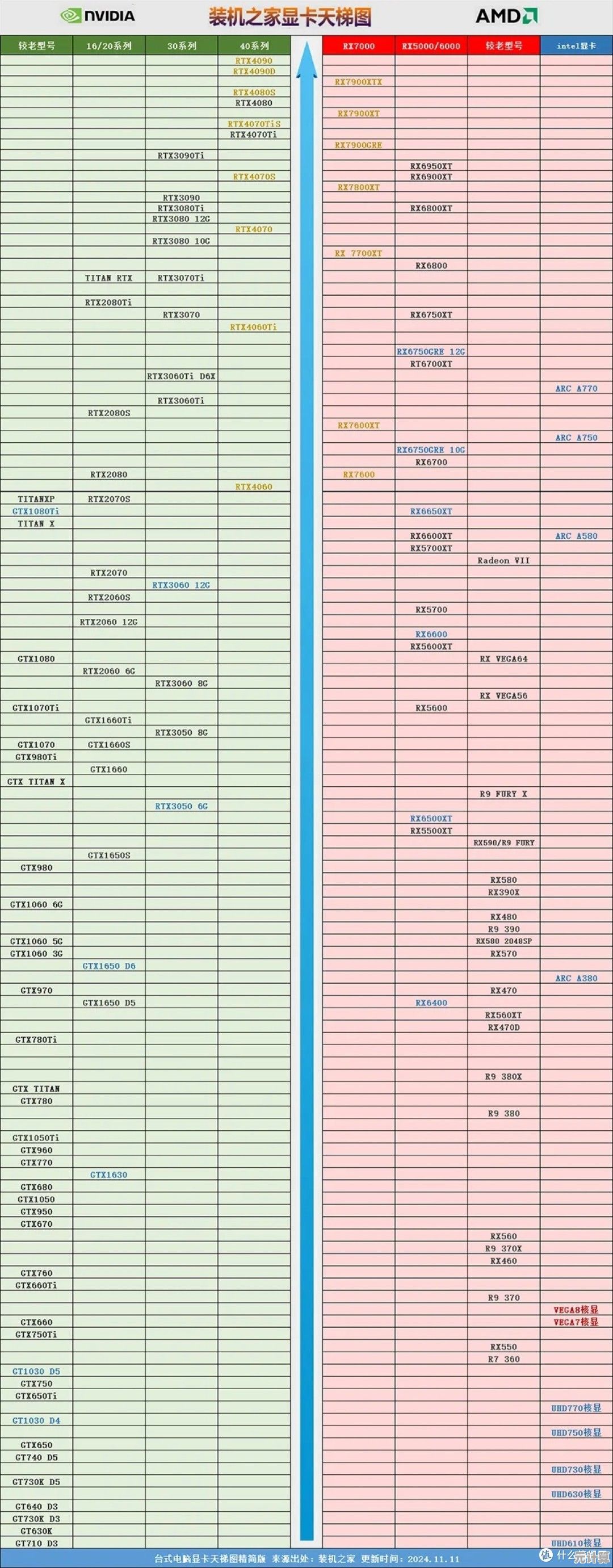 七彩虹显卡天梯图：揭秘性价比之王的选购策略