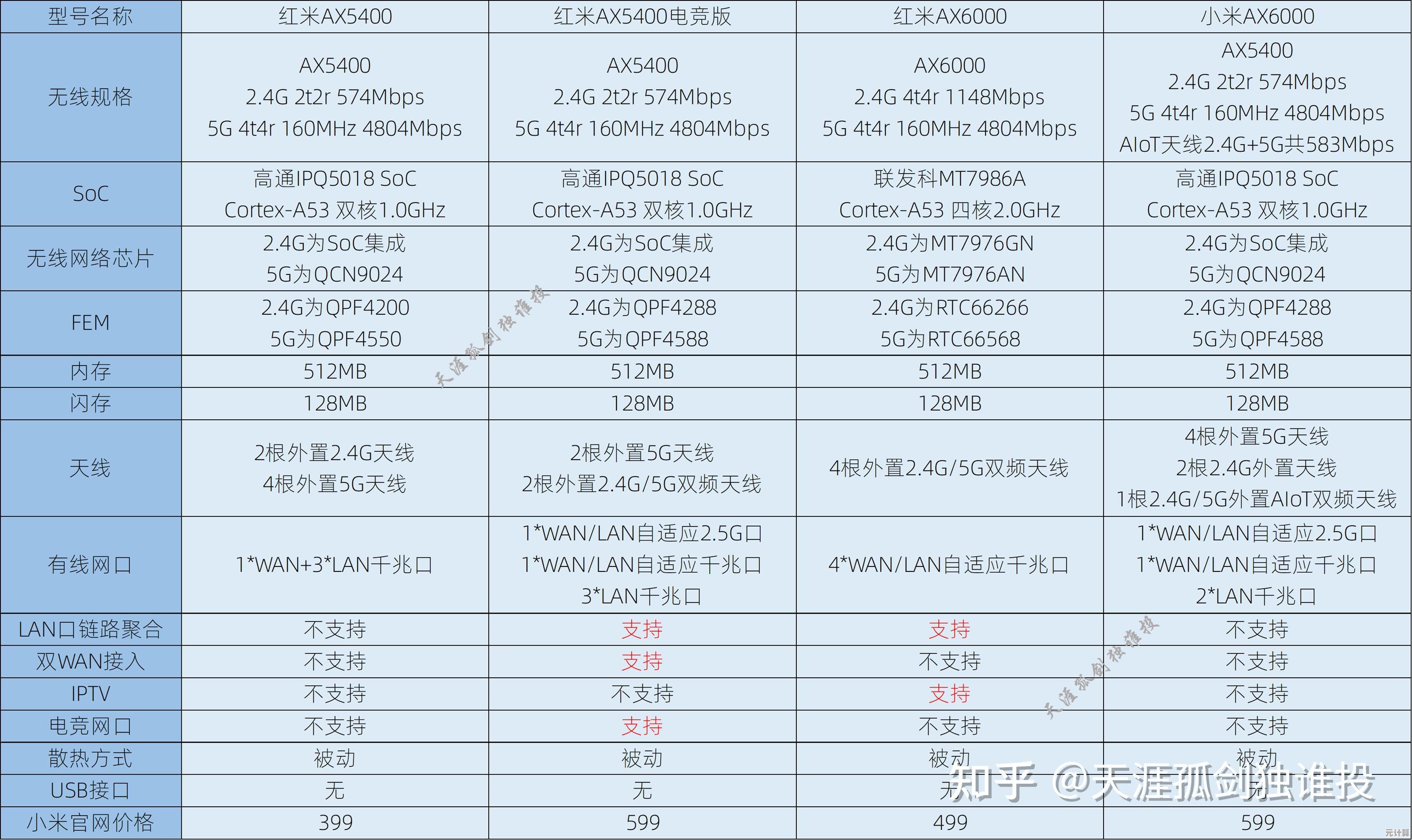 2023年内存条品牌综合天梯榜：全方位选购指南与性能排行