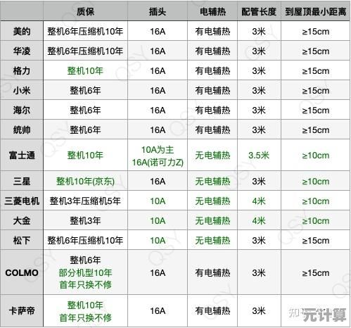 2023年内存条品牌综合天梯榜：全方位选购指南与性能排行