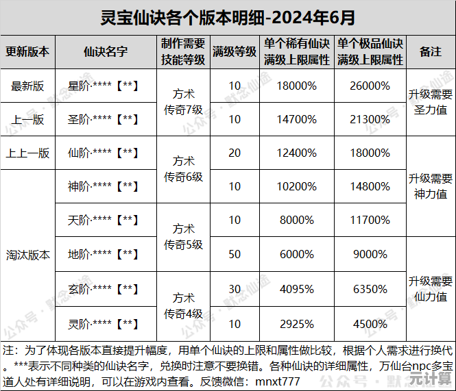 2025修仙必备：太上宝库最新可兑换秘籍与灵宝大全